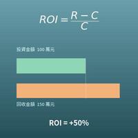 ROI 計算機（投資報酬率與年化報酬率）