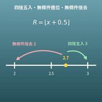 四捨五入、無條件進位、無條件捨去計算機（取概數）