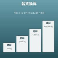 薪資換算（時薪、日薪、週薪、月薪、年薪）