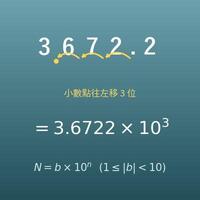 科學記號換算（b×10ⁿ、E 表示法、工程記號）
