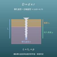 螺絲導孔與長度計算機（公稱直徑×材質→導孔直徑、板厚→合適的螺絲長度）