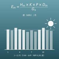 太陽能發電量試算（用裝置容量、日射量、方位與傾斜角算每月與每年發電度數）