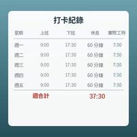 工時計算機（打卡時間算每週工時、每日實際工時與薪資）