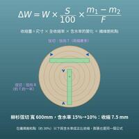 木材收縮計算機（由含水率變化求收縮量、膨脹量、一年的伸縮）