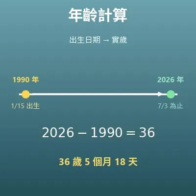 年齡計算機（實歲、幾歲幾個月幾天）