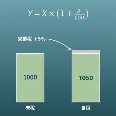 營業稅計算機（含稅價、未稅價互相換算）