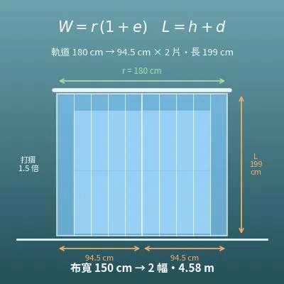 窗簾尺寸計算機（完成寬度、高度、打摺倍數與布料用量）