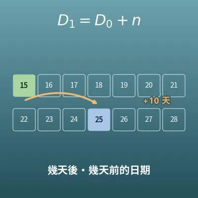 日期計算機（幾天後、幾天前是哪一天）