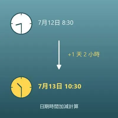 日期時間加減計算機（幾天幾小時後、前的日期時間）