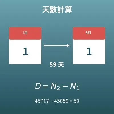 天數計算機（兩個日期相差幾天）