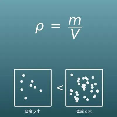 密度計算機（密度、質量、體積互相換算）