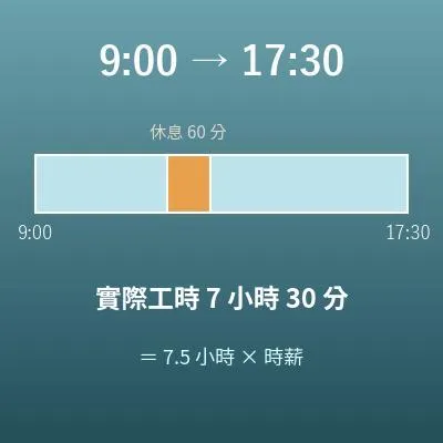 工時計算機（由上下班時間算出實際工時、扣除休息）