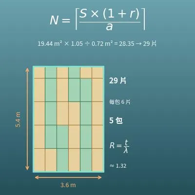 隔熱材用量計算機（面積、厚度、包數、熱阻值概算）