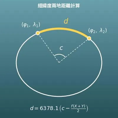 經緯度兩地距離計算機（十進位、度分秒都可以）
