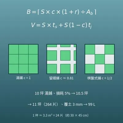 草皮用量計算機（要買幾坪、幾片與覆土量）