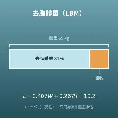 去脂體重計算機（LBM，由身高、體重以 3 種公式推估）