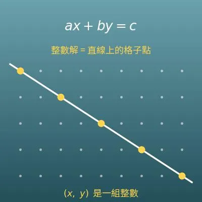 一次不定方程式 ax+by=c 整數解計算機（附輾轉相除法過程）
