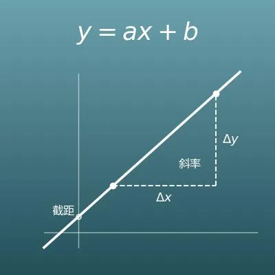 一次函數計算機（由兩點或斜率與一點求 y=ax+b｜變化率與交點）
