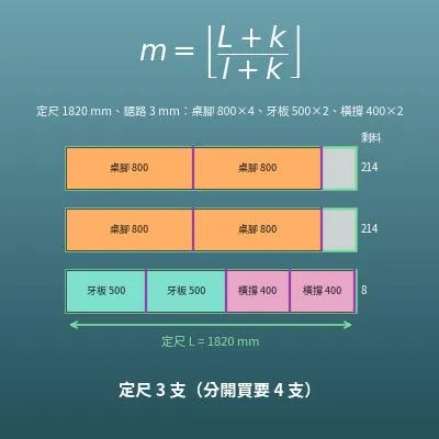 木材裁切計算機（一支定尺能切幾支、取料配置）