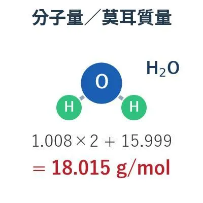 分子量計算機（莫耳質量）