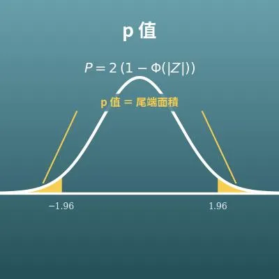 p 值計算機（由 Z 值求 p 值、雙尾與單尾檢定）