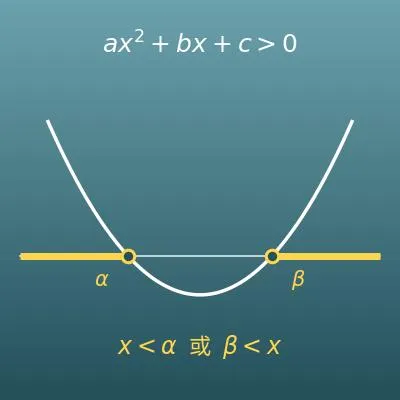 一元二次不等式計算機（解的範圍、判別式分段討論、附圖形）