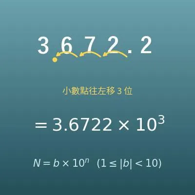 科學記號換算（b×10ⁿ、E 表示法、工程記號）