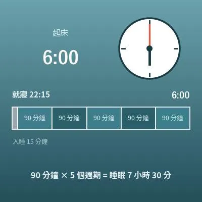 睡眠週期計算機（就寢時間、起床時間）