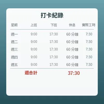工時計算機（打卡時間算每週工時、每日實際工時與薪資）