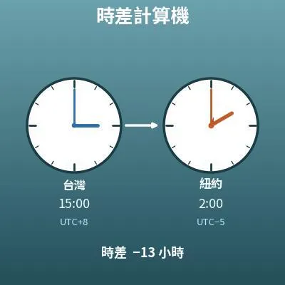 時差計算機（時區換算）