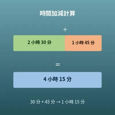 時間加減計算機（天、小時、分、秒的和與差）