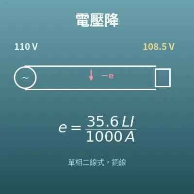 電壓降計算機（由線徑、電線電阻值計算）