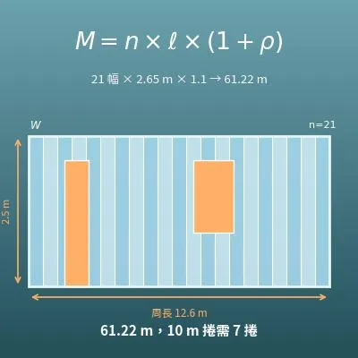 壁紙用量計算機（需要幾公尺、幾捲，含對花損耗）